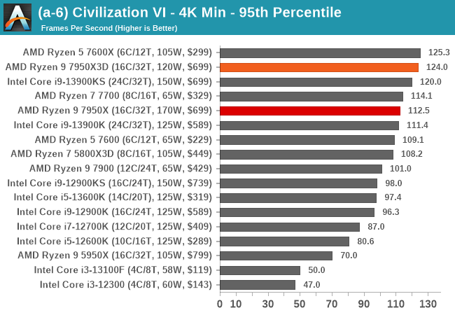 Minimum CPU For 4K Gaming