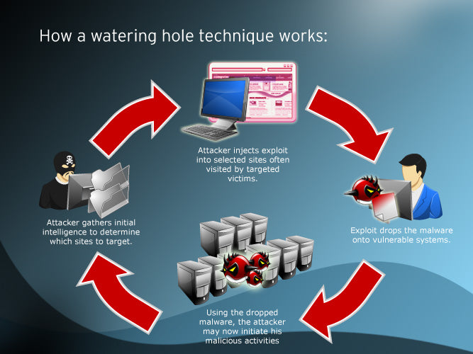 Malware That Finds Holes In Network Security