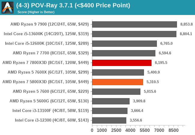 Best CPU Type For Gaming