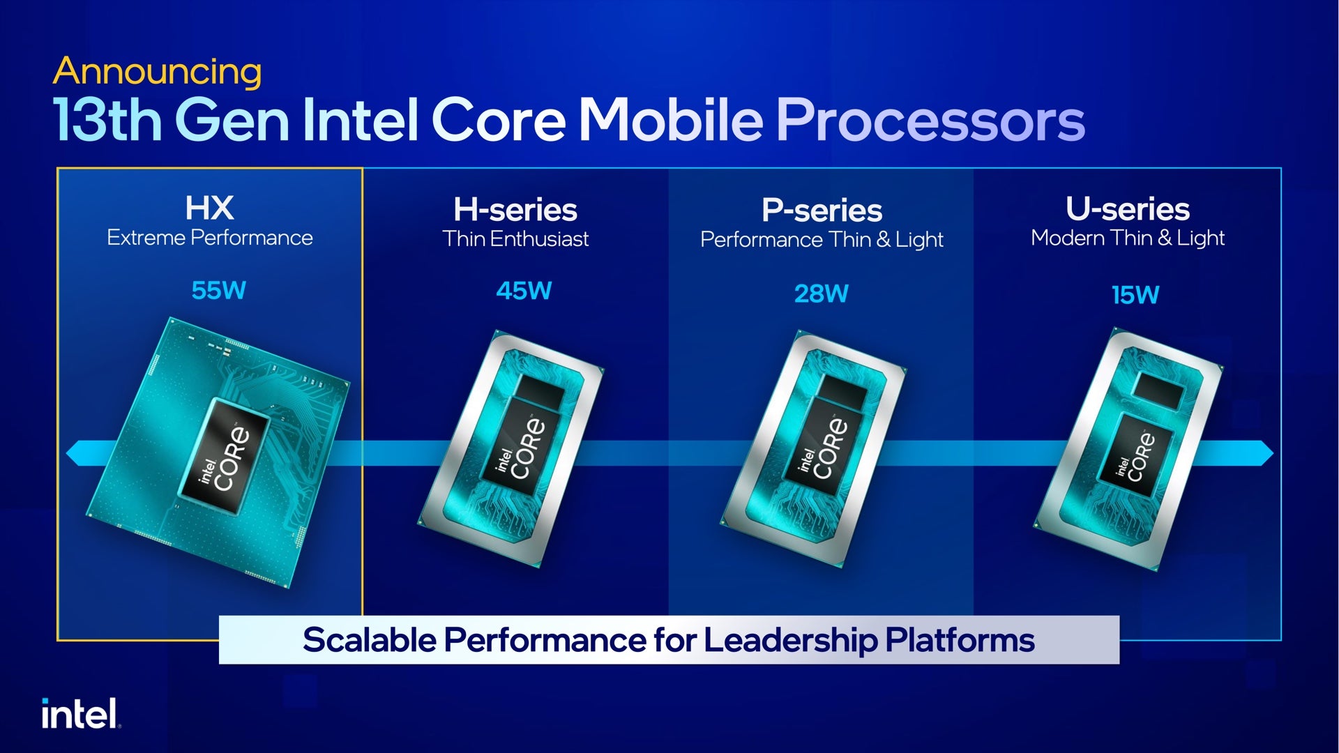 Next Gen Intel Laptop CPU