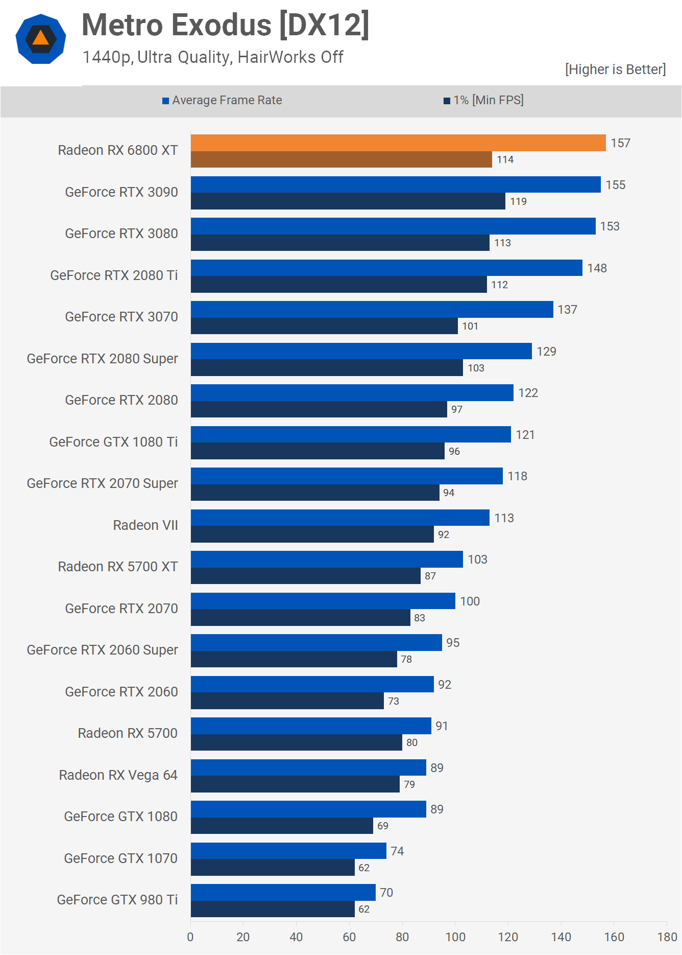 Good CPU For 6800 Xt