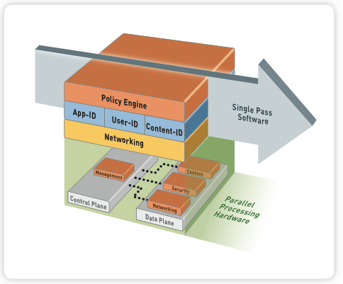 Palo Alto Data Plane CPU