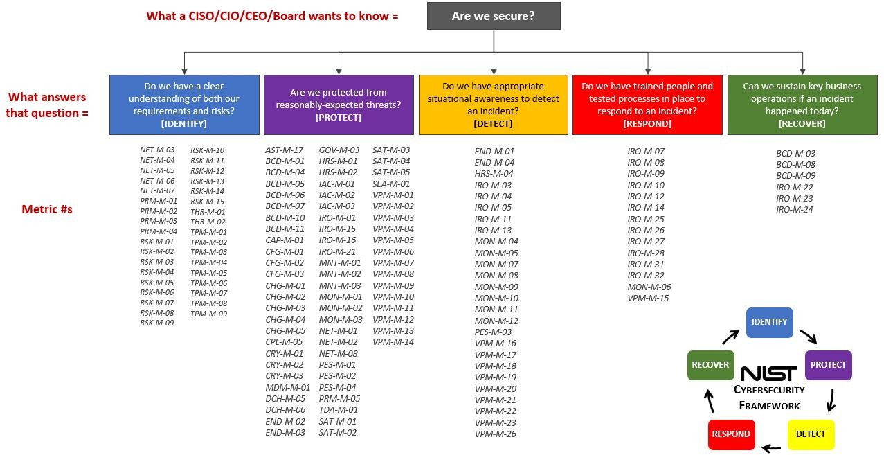 Nist Cybersecurity Key Risk Indicators Examples