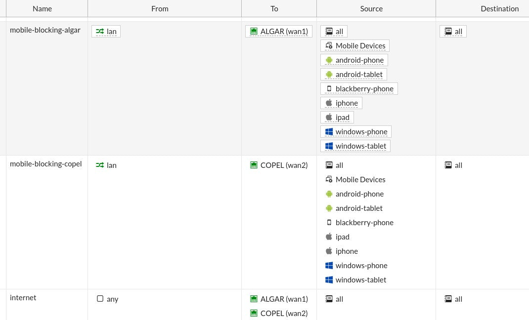 How To Block Mobile Device In Fortigate Firewall