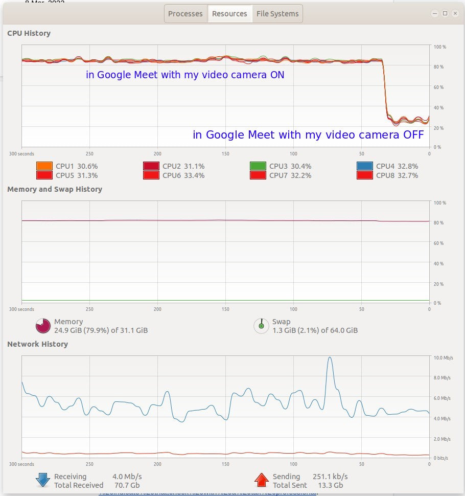 Google Meet High CPU Usage Mac