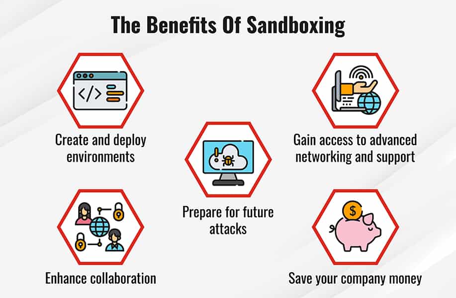 What Is Sandbox In Network Security