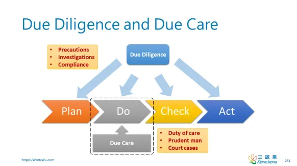 Duty Of Due Care Cybersecurity