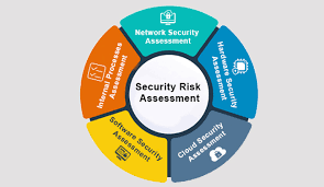 What Is Network Security Assessment