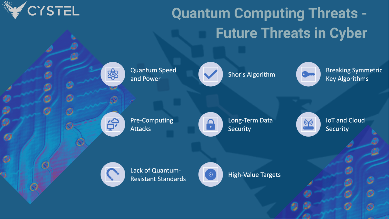 Is Quantum Computing A Cybersecurity Threat