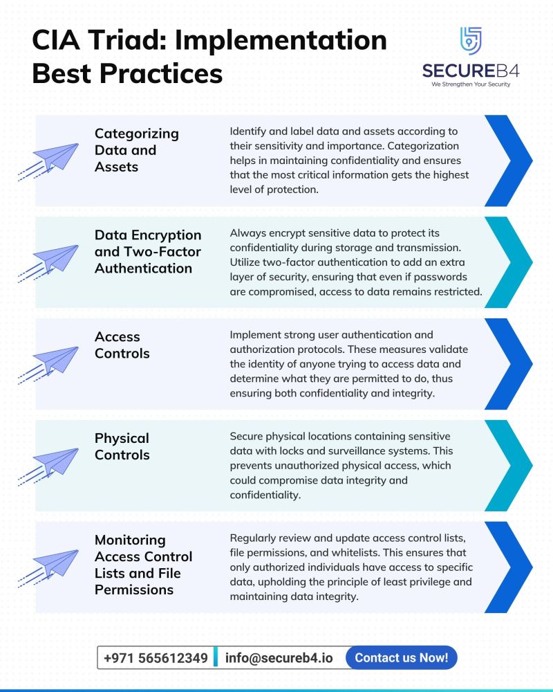 Aaa-Icdr Best Practices Guide For Maintaining Cybersecurity And Privacy