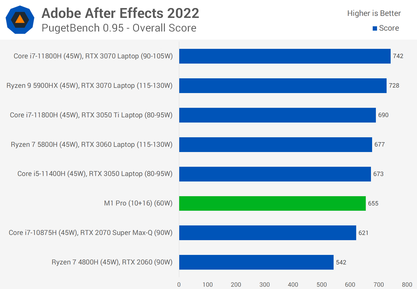 MacBook Pro M1 CPU -Benchmark