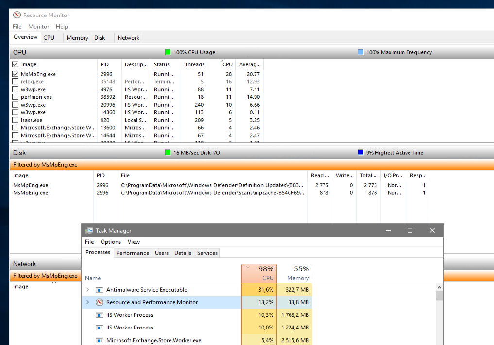 Exchange 2016 High CPU Usage