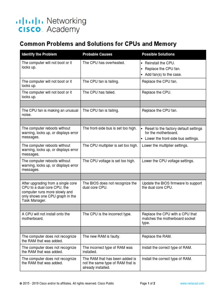 Computer CPU Problems And Solutions