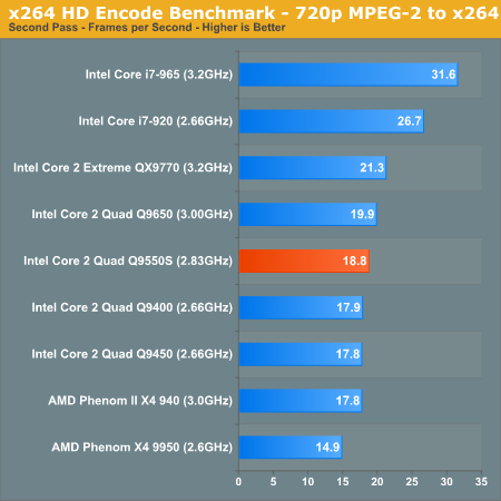 X264 Encoder