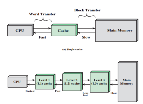 Some Of The Cache Memory Of A CPU Is Quizlet