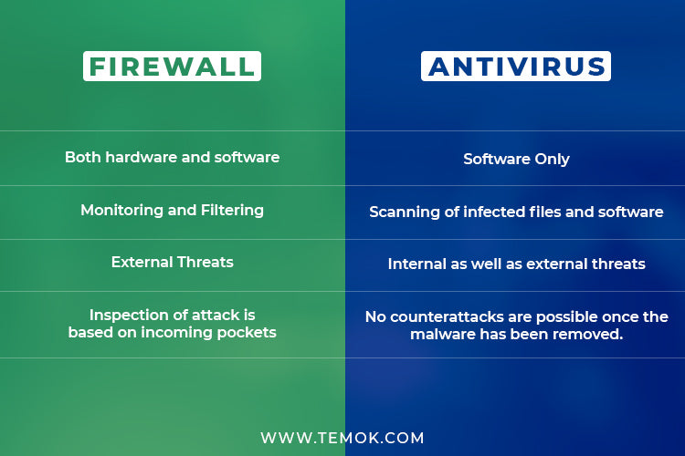 Antivirus Interview Questions And Answers