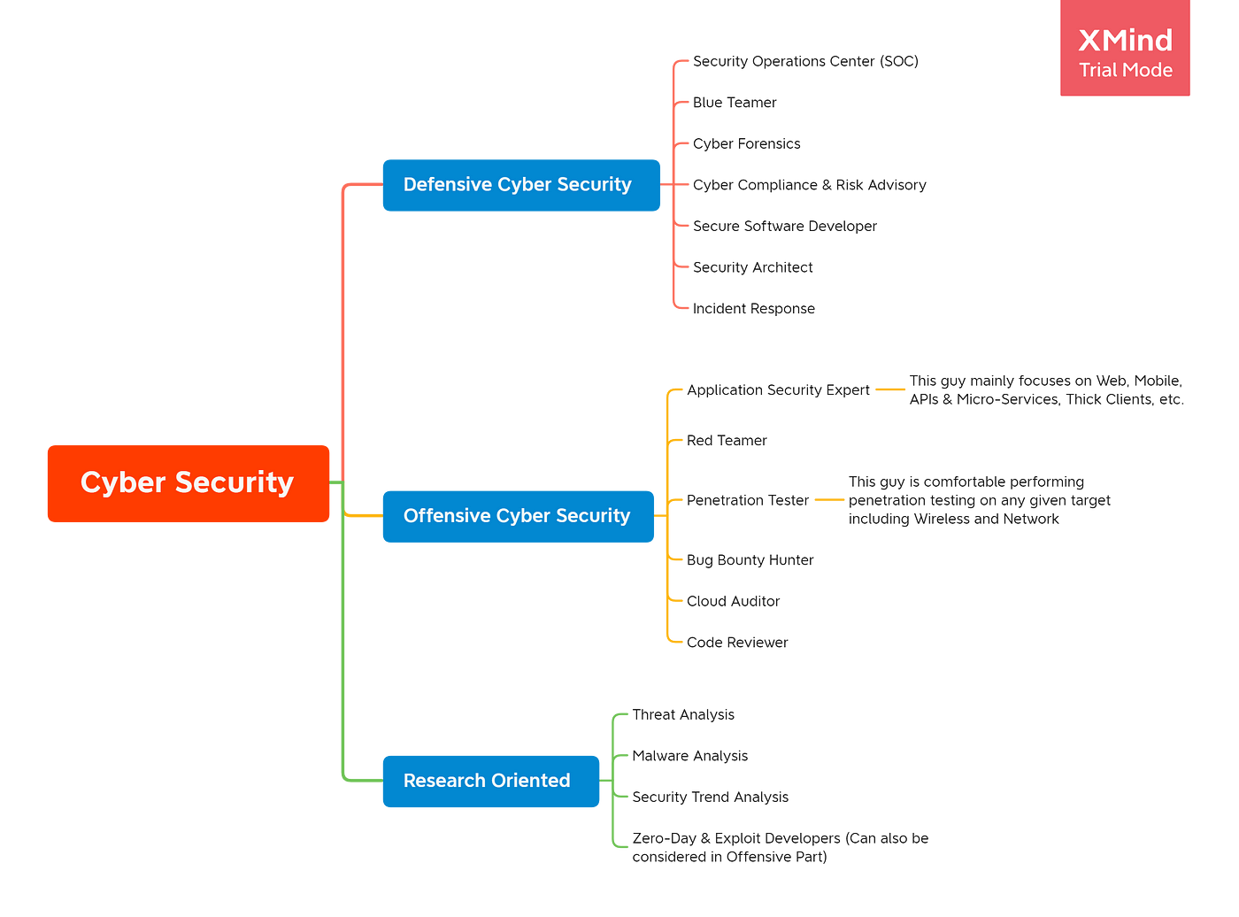 How Can I Start Learning Cybersecurity
