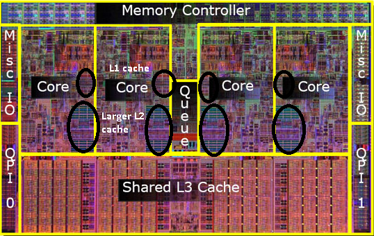 What Is A CPU Cache