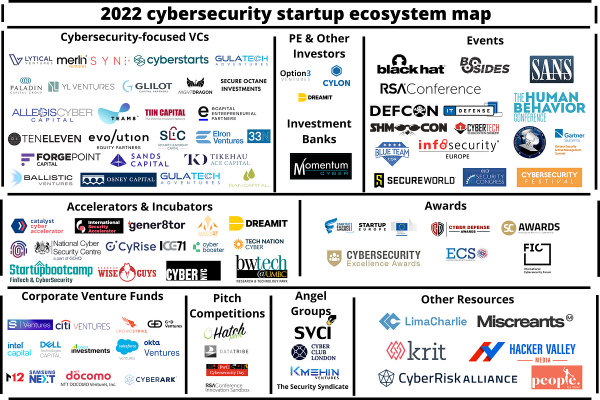 Cybersecurity Capital Of The World