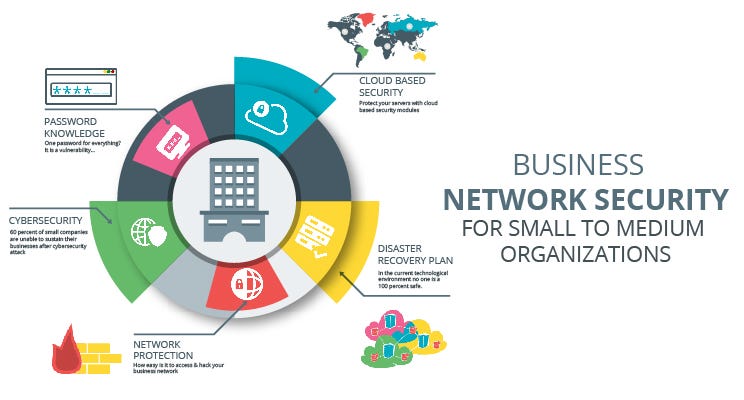 Network Security Policy For A Small Organisation