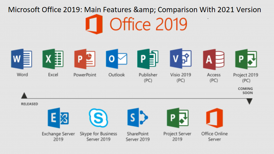 What Is The Latest Version Of Microsoft Office