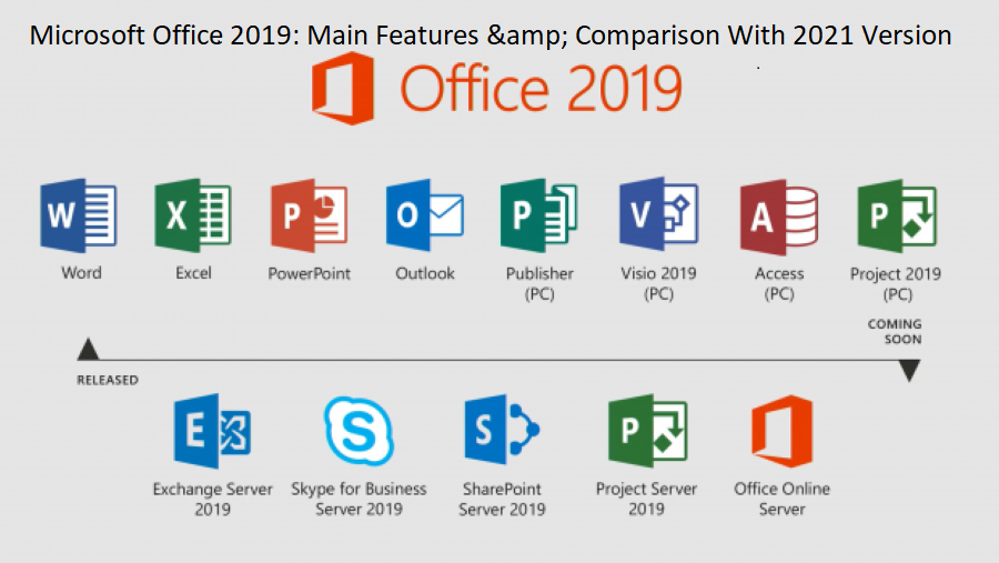 Microsoft Office Includes What Programs