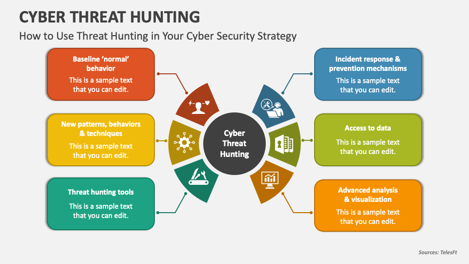 What Is Threat Hunting In Cybersecurity