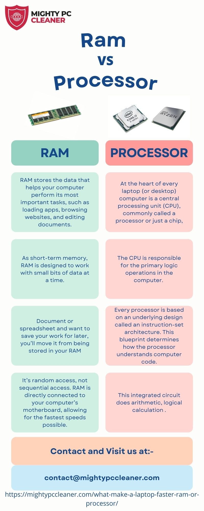 Is CPU Or Ram More Important