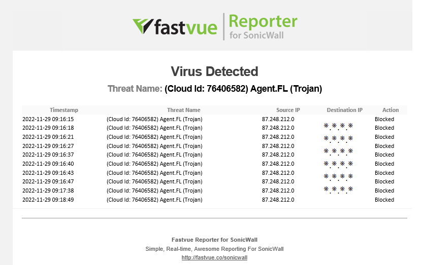 Gateway Antivirus Alert Agent FL Trojan Blocked