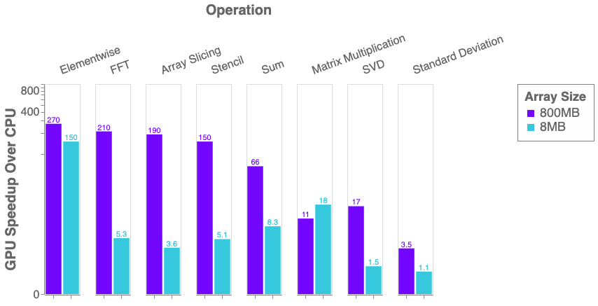 Python Use Gpu Instead Of CPU