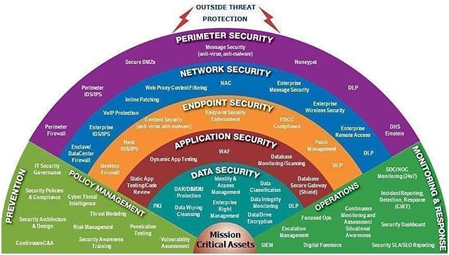 Article Compa New York State Cybersecurity Requirements For Financial Services Compa