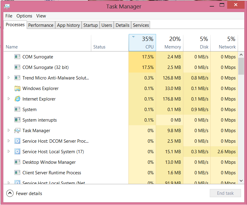 Dllhost Exe Com Surrogate High CPU