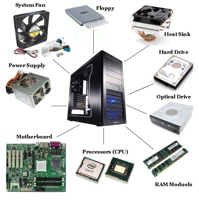 Introduction To Computer Hardware Quizlet