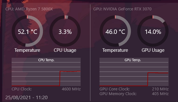 Best CPU Gpu Monitoring Software Reddit