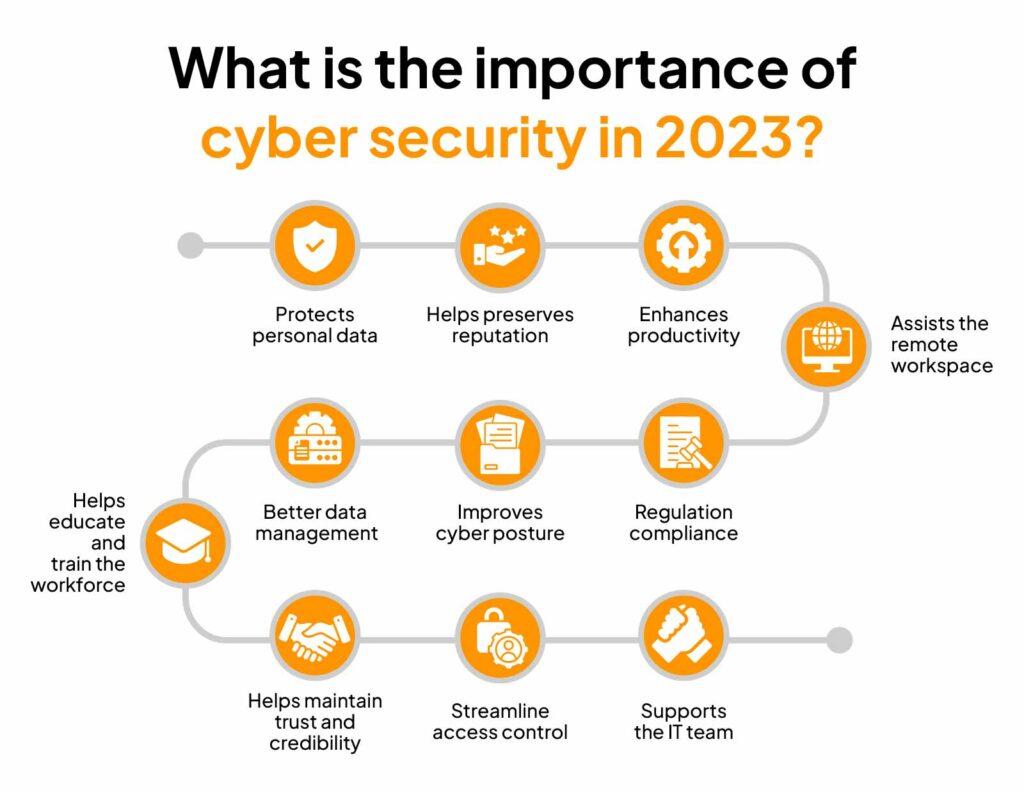 Importance Of Cybersecurity In Business