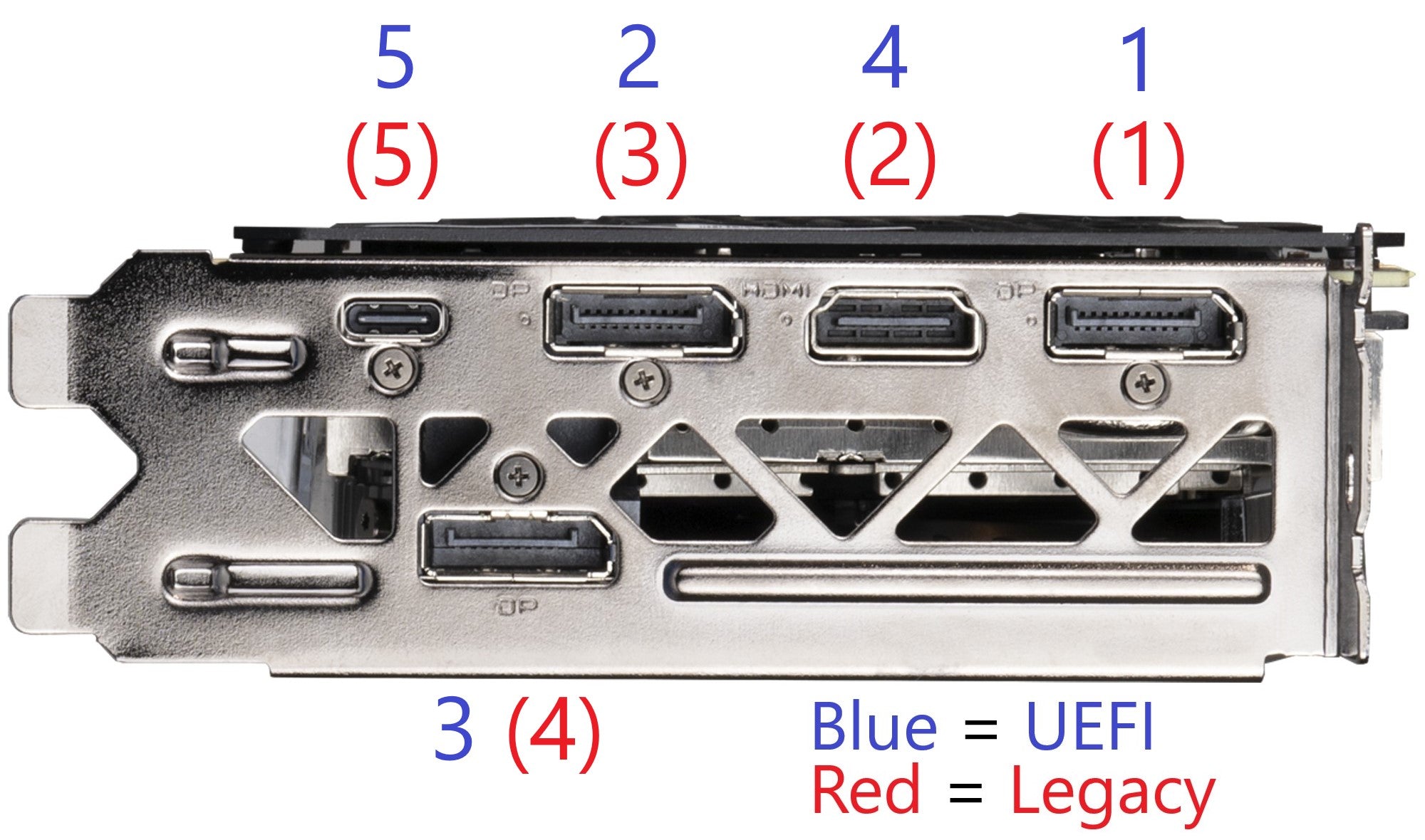 Ports On A Graphics Card