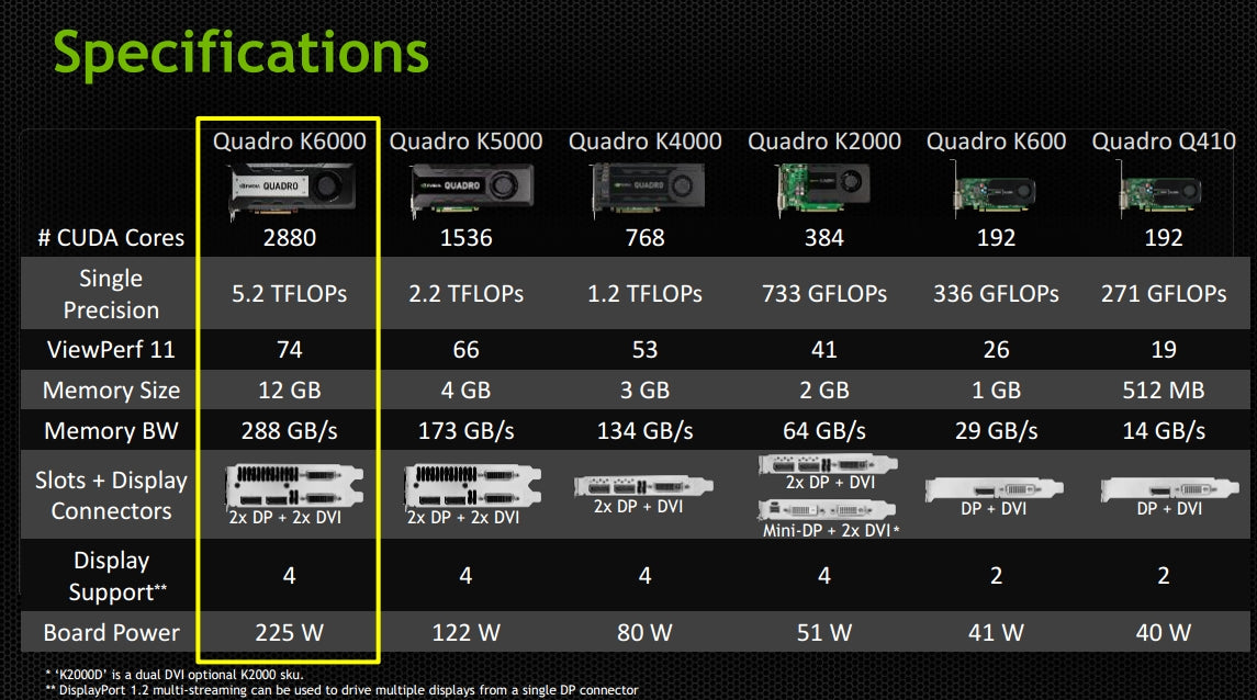 Nvidia Graphics Card Cuda Cores List