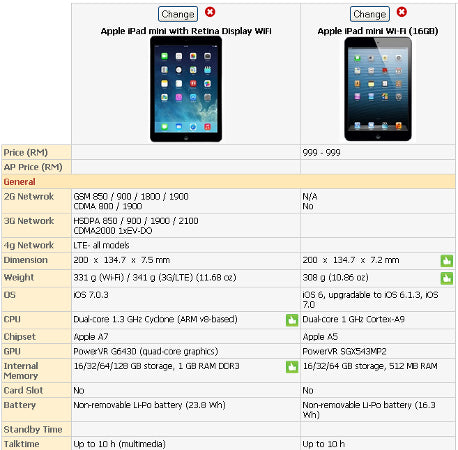 IPad Mini 2 CPU Specs