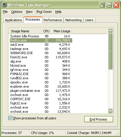 How Much CPU Should Firefox Use