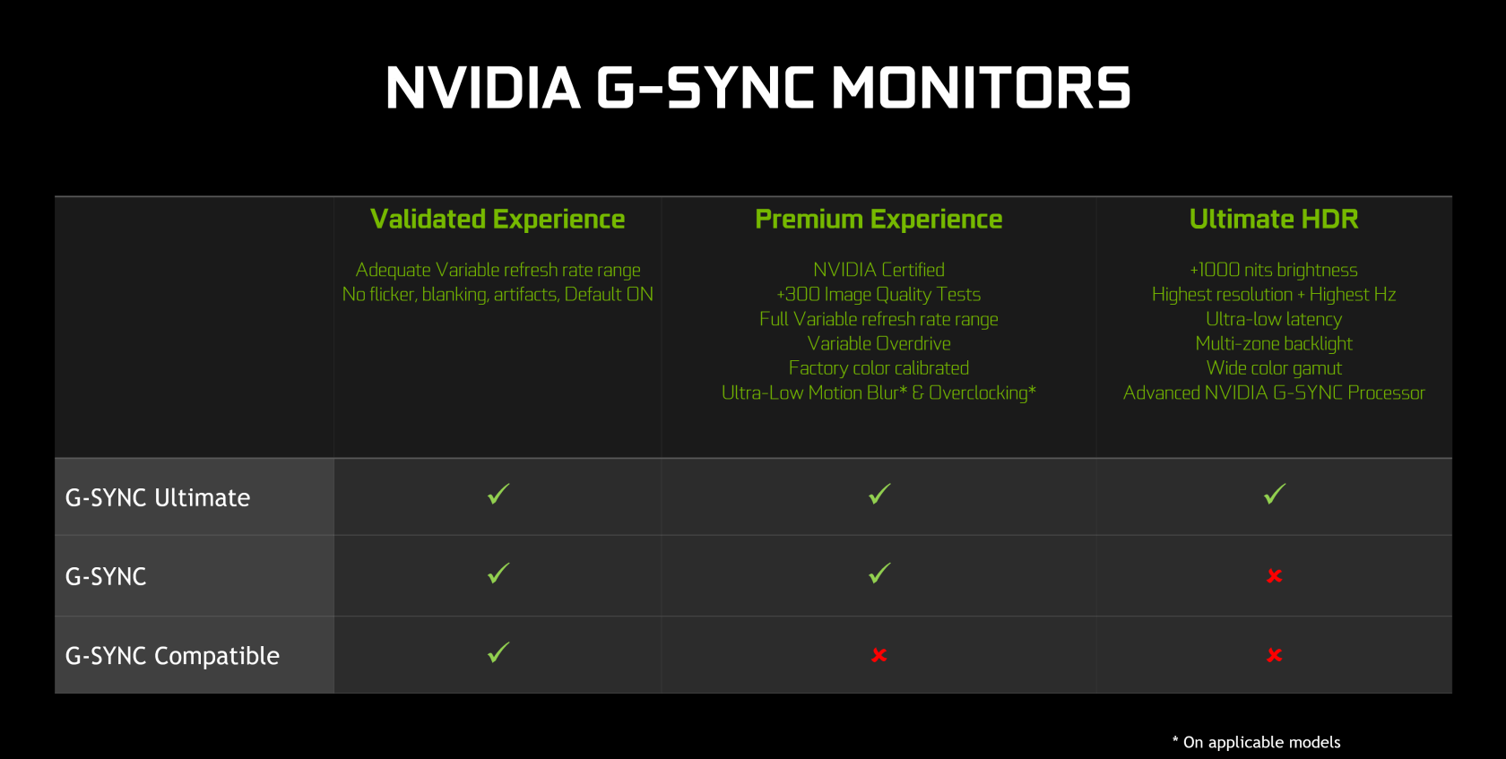 Does Nvidia Graphics Card Work With Freesync