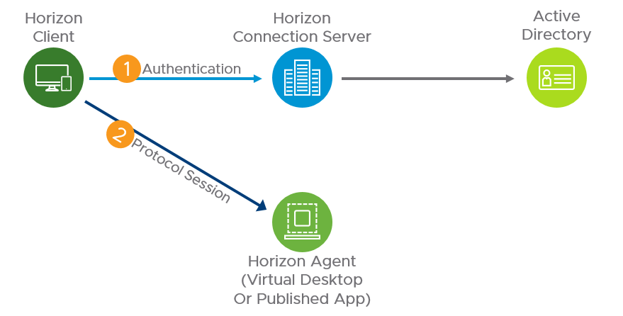 Does Vmware Horizon Client Spy On You