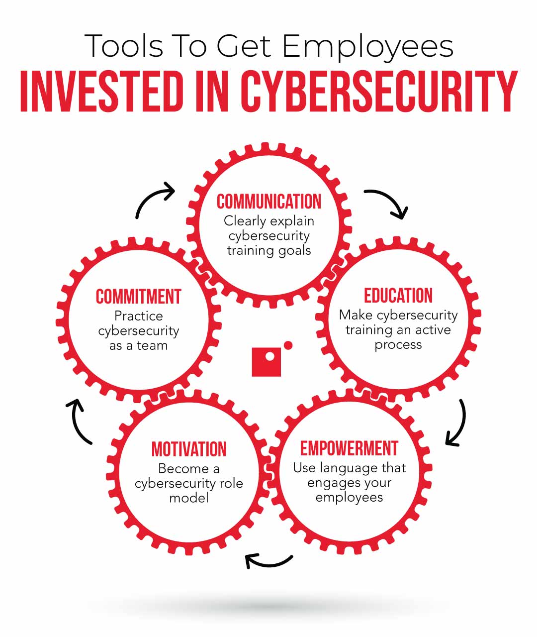 End-Users At An Organization Contact The Cybersecurity Department