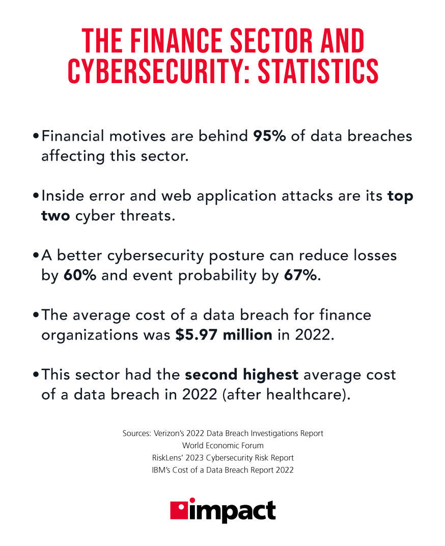 Private Equity Firms Investing In Cybersecurity