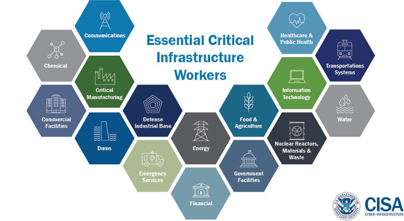 Cybersecurity And Critical Infrastructure Protection
