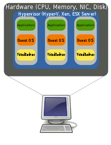 Software That Simulates The Hardware Of A Physical Computer