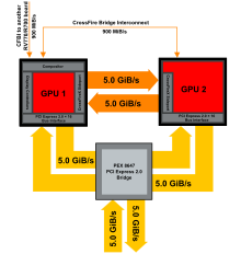 What Is Crossfire Graphics Card