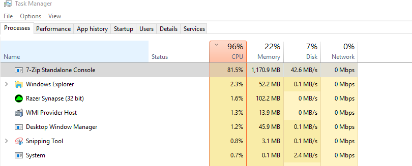 7 Zip Console High CPU