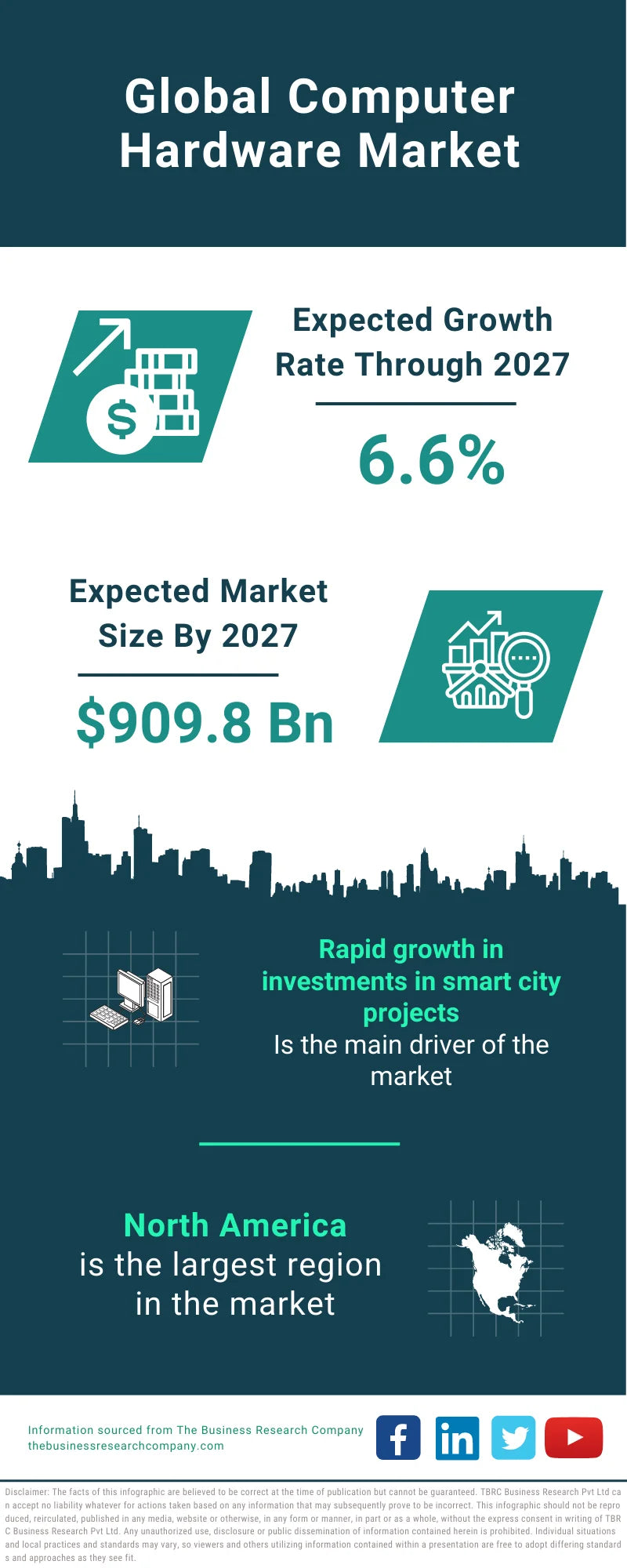 Computer Hardware Industry Market Share
