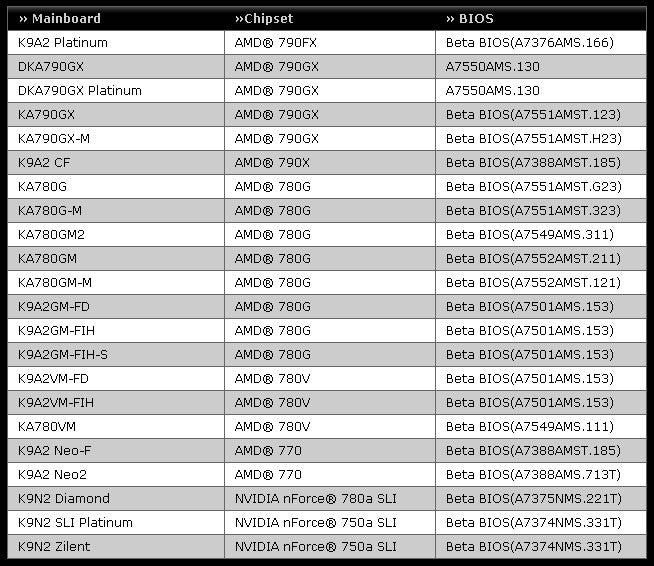 Amd Socket AM3 CPU List