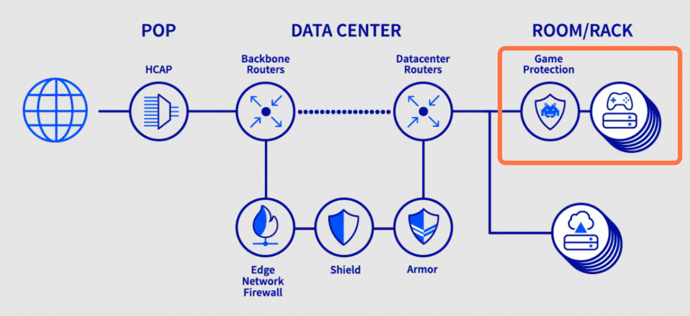 Does Firewall Affect Gaming